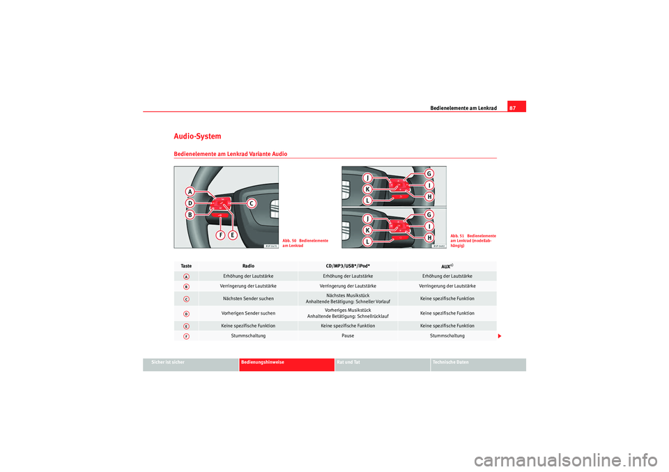 Seat Altea Freetrack 2010  Betriebsanleitung (in German) Bedienelemente am Lenkrad87
Sicher ist sicher
Bedienungshinweise
Rat und Tat
Te c h n i s c h e  D a t e n
Audio-SystemBedienelemente am Lenkrad Variante Audio
Abb. 50  Bedienelemente 
am Lenkrad
Abb.