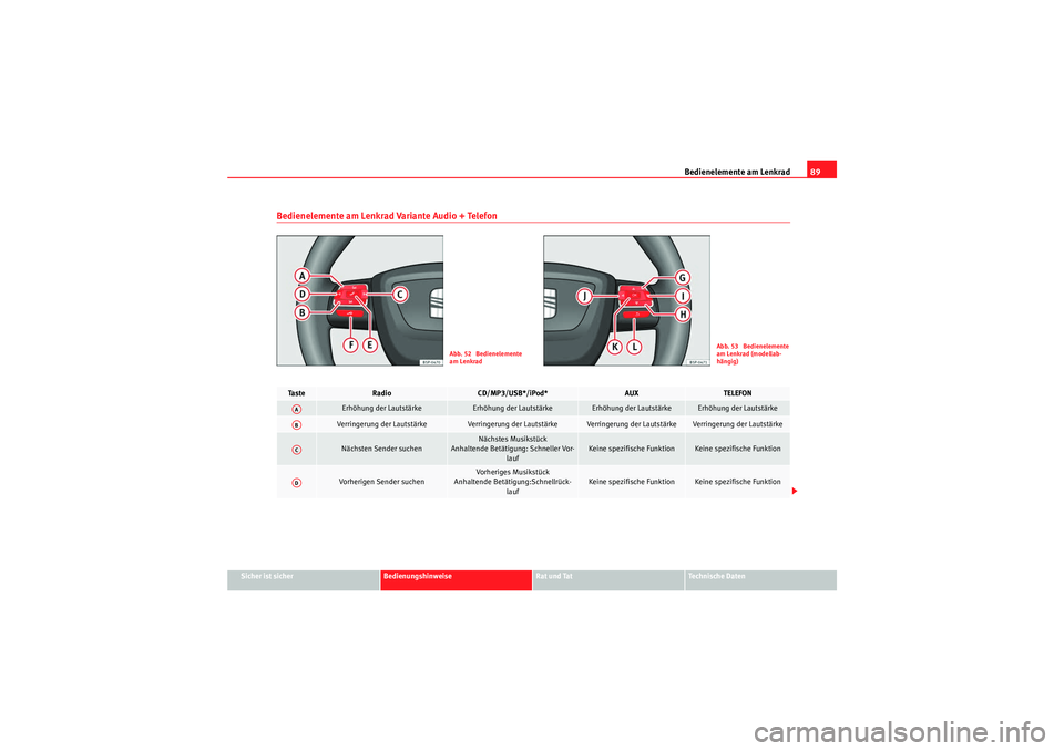 Seat Altea Freetrack 2010  Betriebsanleitung (in German) Bedienelemente am Lenkrad89
Sicher ist sicher
Bedienungshinweise
Rat und Tat
Te c h n i s c h e  D a t e n
Bedienelemente am Lenkrad Variante Audio + Telefon
Abb. 52  Bedienelemente 
am Lenkrad
Abb. 5