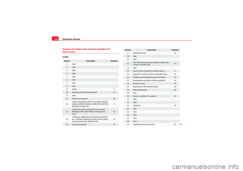 Seat Altea Freetrack 2010  Manual del propietario (in Spanish) Situaciones diversas
266Dotación de fusibles, lado izquierdo del tablero de instrumentosFusiblesNúmero
Consumidor
Amperios
1
Libre
2
Libre
3
Libre
4
Libre
5
Libre
6
Libre
7
Libre
8
Libre
9
Airbag
5
