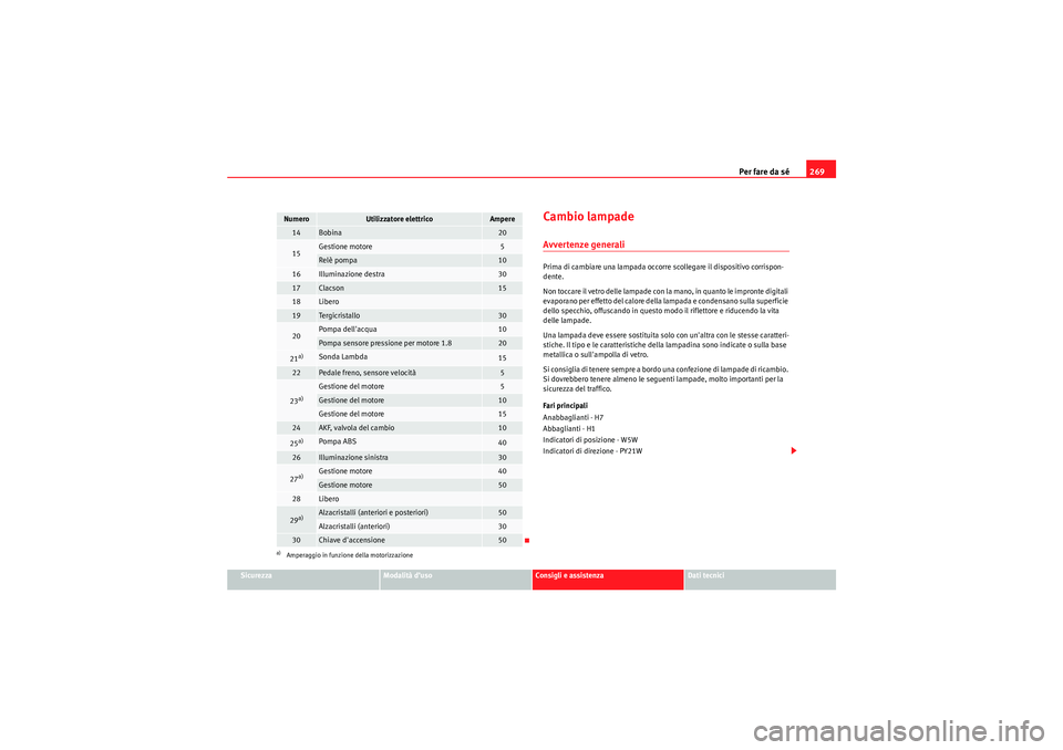 Seat Altea Freetrack 2010  Manuale del proprietario (in Italian) Per fare da sé269
Sicurezza
Modalità d’uso
Consigli e assistenza
Dati tecnici
Cambio lampadeAvvertenze generaliPrima di cambiare una lampada occorre scollegare il dispositivo corrispon-
dente.
Non