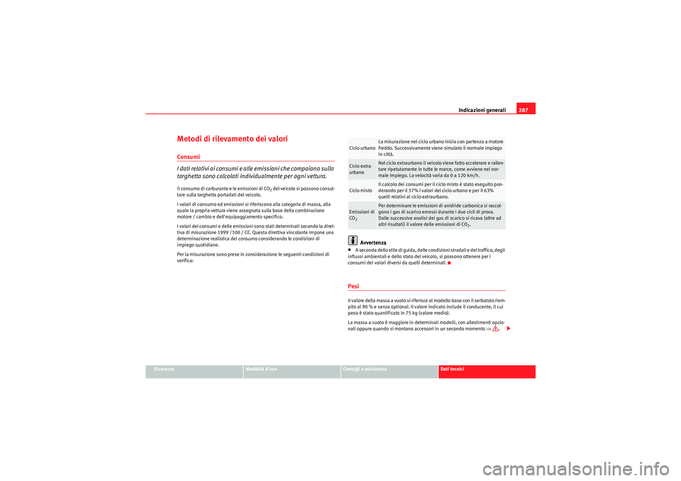 Seat Altea Freetrack 2010 Manuale del proprietario (in Italian) Indicazioni generali287
Sicurezza
Modalità d’uso
Consigli e assistenza
Dati tecnici
Metodi di rilevamento dei valoriConsumi
I dati relativi ai consumi e alle emissioni che compaiono sulla
targhett Seat Altea Freetrack 2010 Manuale del proprietario (in Italian) Indicazioni generali287
Sicurezza
Modalità d’uso
Consigli e assistenza
Dati tecnici
Metodi di rilevamento dei valoriConsumi
I dati relativi ai consumi e alle emissioni che compaiono sulla
targhett
