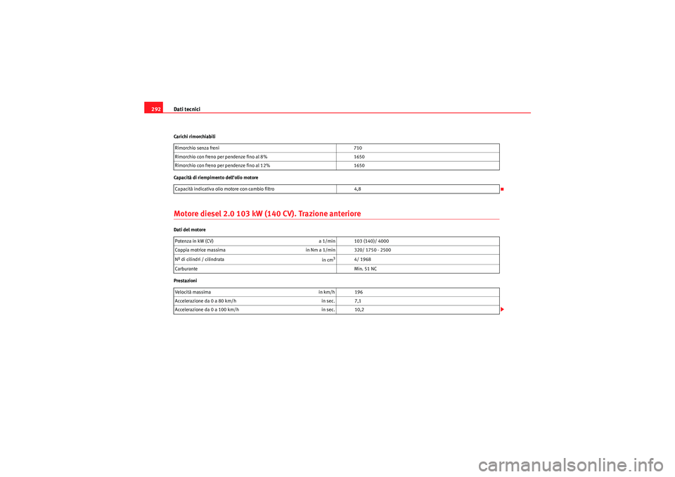 Seat Altea Freetrack 2010  Manuale del proprietario (in Italian) Dati tecnici
292Carichi rimorchiabili
Capacità di riempimento dell’olio motoreMotore diesel 2.0 103 kW (140 CV). Trazione anterioreDati del motore
Prestazioni Rimorchio senza freni 
710
Rimorchio c