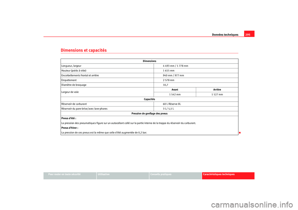 Seat Altea Freetrack 2009  Manuel du propriétaire (in French)  Données techniques295
Pour rouler en toute sécurité
Utilisation
Conseils  pratiques
Caractéristiques techniques
Dimensions et capacités
Dimensions
Longueur, largeur 4 493 mm / 1 778 mm
Hauteur (p