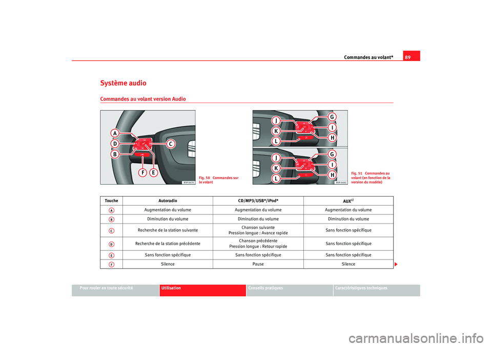 Seat Altea Freetrack 2009  Manuel du propriétaire (in French)  Commandes au volant*89
Pour rouler en toute sécurité
Utilisation
Conseils  pratiques
Caractéristiques techniques
Système audioCommandes au volant version Audio
Fig. 50  Commandes sur 
le volant
Fi
