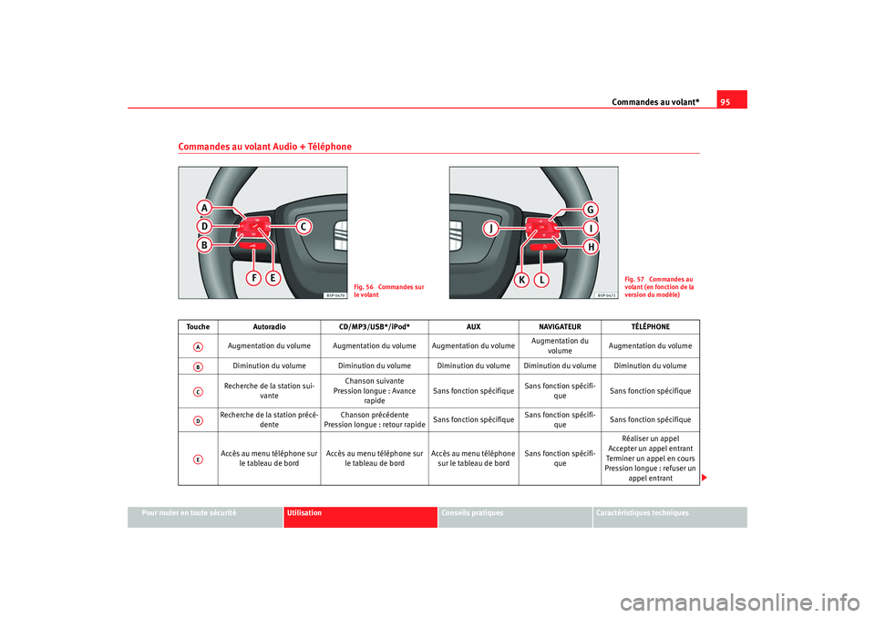 Seat Altea Freetrack 2009  Manuel du propriétaire (in French)  Commandes au volant*95
Pour rouler en toute sécurité
Utilisation
Conseils  pratiques
Caractéristiques techniques
Commandes au volant Audio + Téléphone
Fig. 56  Commandes sur 
le volant
Fig. 57  C