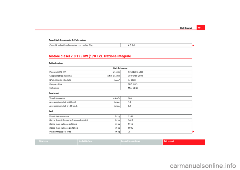 Seat Altea Freetrack 2009  Manuale del proprietario (in Italian) Dati tecnici291
Sicurezza
Modalità duso
Consigli e assistenza
Dati tecnici
Capacità di riempimento dellolio motore
Motore diesel 2.0 125 kW (170 CV). Trazione integraleDati del motore
Prestazioni
