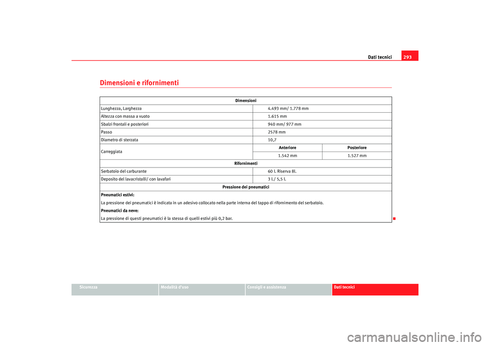 Seat Altea Freetrack 2009  Manuale del proprietario (in Italian) Dati tecnici293
Sicurezza
Modalità duso
Consigli e assistenza
Dati tecnici
Dimensioni e rifornimenti
Dimensioni
Lunghezza, Larghezza 4.493 mm/ 1.778 mm
Altezza con massa a vuoto 1.615 mm
Sbalzi fron