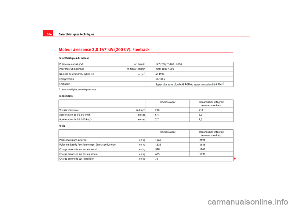 Seat Altea Freetrack 2008  Manuel du propriétaire (in French)  Caractéristiques techniques
304Moteur à essence 2,0 147 kW (200 CV). FreetrackCaractéristiques du moteur
Rendements
Poids Puissance en kW (CV) 
à 1 tr/min 147 (200)/ 5100 - 6000 
Pour moteur maxim