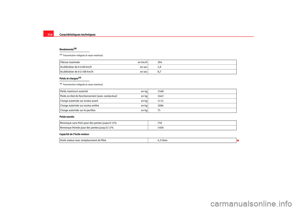 Seat Altea Freetrack 2008  Manuel du propriétaire (in French)  Caractéristiques techniques
316Rendements
28)
Poids et charges
29)
Poids tractés
Capacité de lhuile-moteur28)Transmission intégrale (4 roues motrices)Vitesse maximale en km/h 204
Accélération d