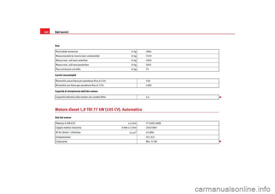 Seat Altea Freetrack 2008 Manuale del proprietario (in Italian) Dati tecnici
300Pesi
Carichi rimorchiabili
Capacità di riempimento dellolio motoreMotore diesel 1,9 TDI 77 kW (105 CV). AutomaticoDati del motore Peso totale ammesso
in kg 2064
Massa durante la marc Seat Altea Freetrack 2008 Manuale del proprietario (in Italian) Dati tecnici
300Pesi
Carichi rimorchiabili
Capacità di riempimento dellolio motoreMotore diesel 1,9 TDI 77 kW (105 CV). AutomaticoDati del motore Peso totale ammesso
in kg 2064
Massa durante la marc
