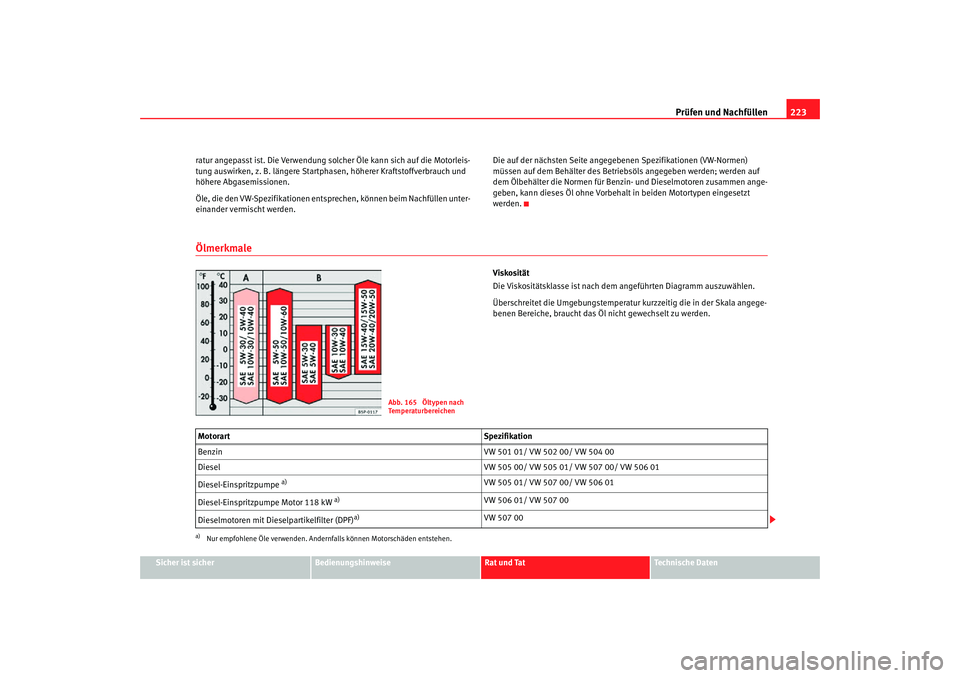 Seat Altea Freetrack 2007  Betriebsanleitung (in German) Prüfen und Nachfüllen223
Sicher ist sicher
Bedienungshinweise
Rat und Tat
Technische Daten
ratur angepasst ist. Die Verwendung solcher Öle kann sich auf die Motorleis-
tung auswirken, z. B. länger