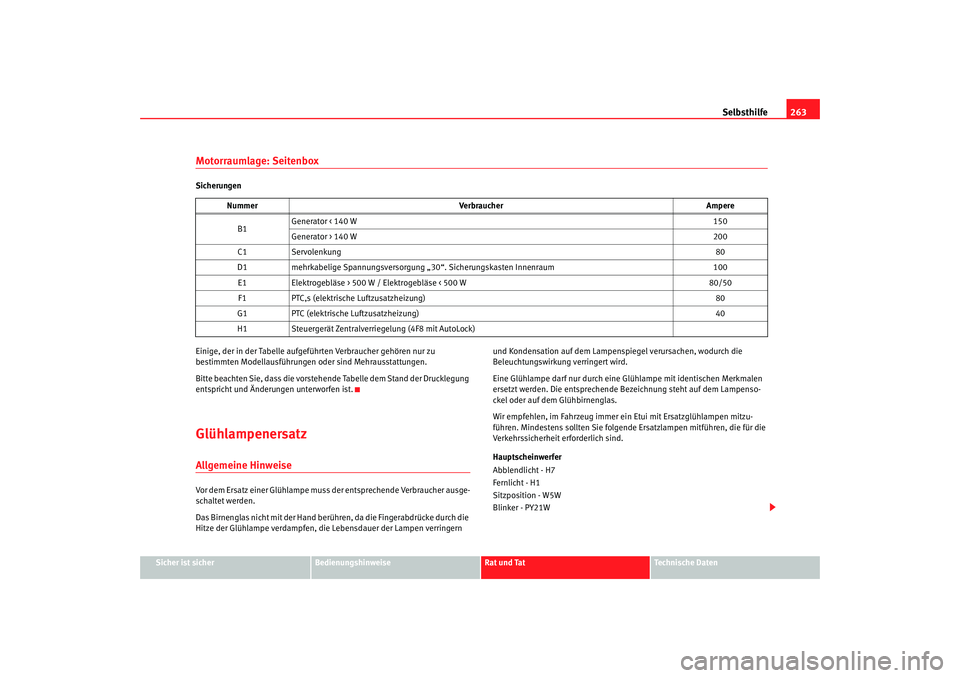 Seat Altea Freetrack 2007 Betriebsanleitung (in German) Selbsthilfe263
Sicher ist sicher
Bedienungshinweise
Rat und Tat
Technische Daten
Motorraumlage: SeitenboxSicherungen
Einige, der in der Tabelle aufgeführten Verbraucher gehören nur zu
bestimmten Mo Seat Altea Freetrack 2007 Betriebsanleitung (in German) Selbsthilfe263
Sicher ist sicher
Bedienungshinweise
Rat und Tat
Technische Daten
Motorraumlage: SeitenboxSicherungen
Einige, der in der Tabelle aufgeführten Verbraucher gehören nur zu
bestimmten Mo