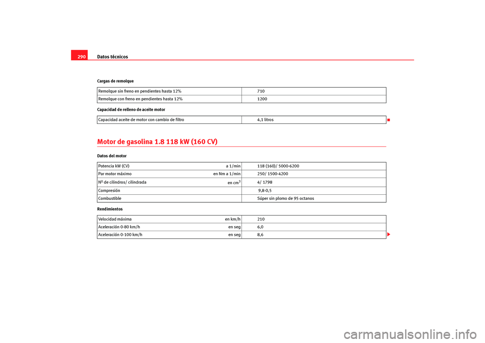 Seat Altea Freetrack 2007 Manual del propietario (in Spanish) Datos técnicos
290Cargas de remolque
Capacidad de relleno de aceite motorMotor de gasolina 1.8 118 kW (160 CV)Datos del motor
Rendimientos Remolque sin freno en pendientes hasta 12%
710
Remolque con Seat Altea Freetrack 2007 Manual del propietario (in Spanish) Datos técnicos
290Cargas de remolque
Capacidad de relleno de aceite motorMotor de gasolina 1.8 118 kW (160 CV)Datos del motor
Rendimientos Remolque sin freno en pendientes hasta 12%
710
Remolque con