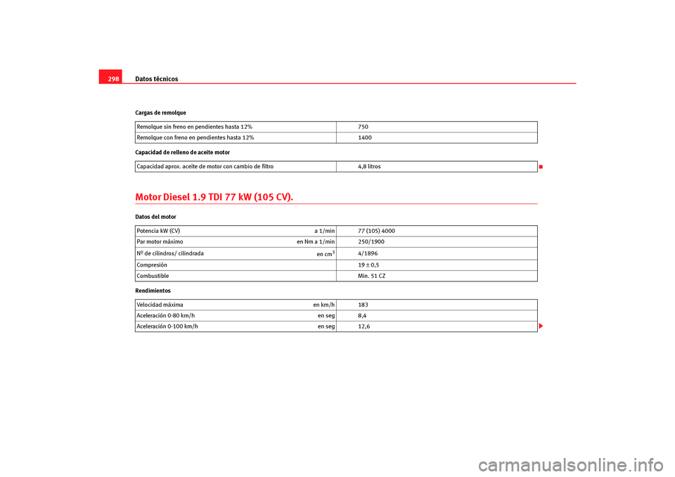 Seat Altea Freetrack 2007 Manual del propietario (in Spanish) Datos técnicos
298Cargas de remolque
Capacidad de relleno de aceite motorMotor Diesel 1.9 TDI 77 kW (105 CV).Datos del motor
Rendimientos Remolque sin freno en pendientes hasta 12%
750
Remolque con f Seat Altea Freetrack 2007 Manual del propietario (in Spanish) Datos técnicos
298Cargas de remolque
Capacidad de relleno de aceite motorMotor Diesel 1.9 TDI 77 kW (105 CV).Datos del motor
Rendimientos Remolque sin freno en pendientes hasta 12%
750
Remolque con f