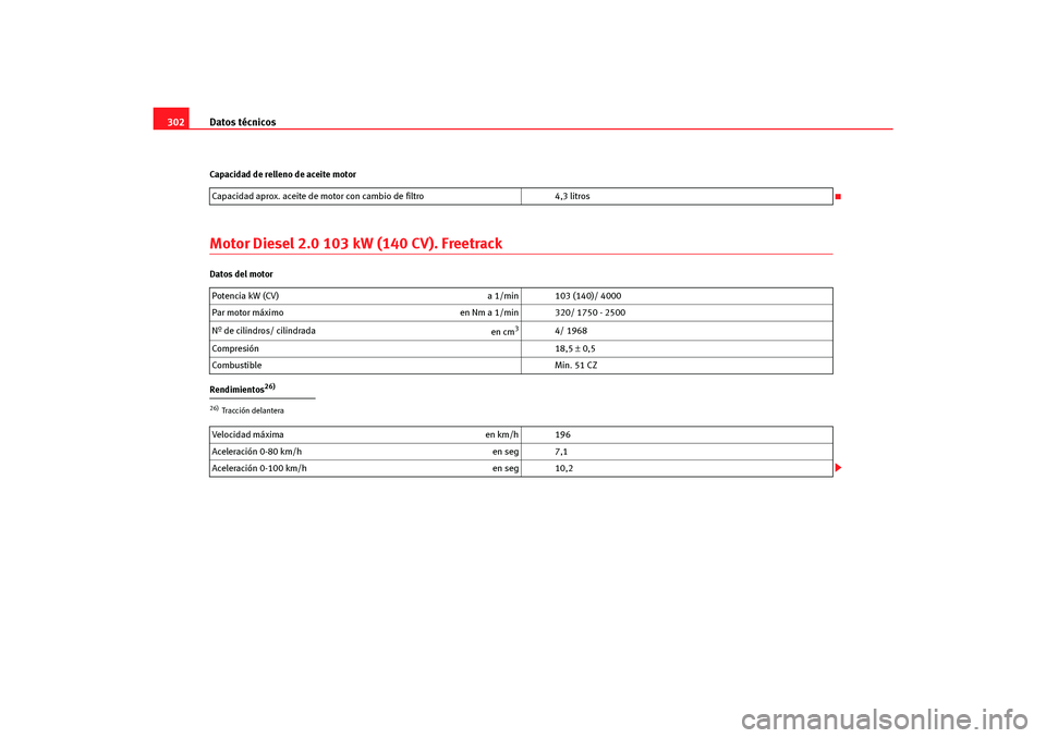 Seat Altea Freetrack 2007 Manual del propietario (in Spanish) Datos técnicos
302Capacidad de relleno de aceite motorMotor Diesel 2.0 103 kW (140 CV). FreetrackDatos del motor
Rendimientos
26)
Capacidad aprox. aceite de motor con cambio de filtro 4,3 litros
Pote Seat Altea Freetrack 2007 Manual del propietario (in Spanish) Datos técnicos
302Capacidad de relleno de aceite motorMotor Diesel 2.0 103 kW (140 CV). FreetrackDatos del motor
Rendimientos
26)
Capacidad aprox. aceite de motor con cambio de filtro 4,3 litros
Pote