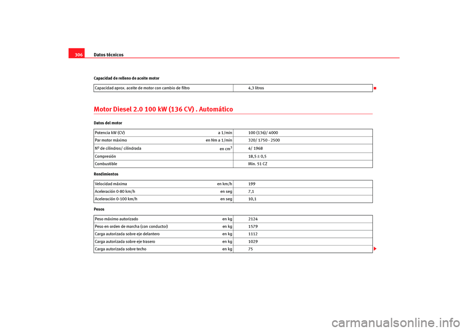 Seat Altea Freetrack 2007 Manual del propietario (in Spanish) Datos técnicos
306Capacidad de relleno de aceite motorMotor Diesel 2.0 100 kW (136 CV) . AutomáticoDatos del motor
Rendimientos
PesosCapacidad aprox. aceite de motor con cambio de filtro
4,3 litros Seat Altea Freetrack 2007 Manual del propietario (in Spanish) Datos técnicos
306Capacidad de relleno de aceite motorMotor Diesel 2.0 100 kW (136 CV) . AutomáticoDatos del motor
Rendimientos
PesosCapacidad aprox. aceite de motor con cambio de filtro
4,3 litros
