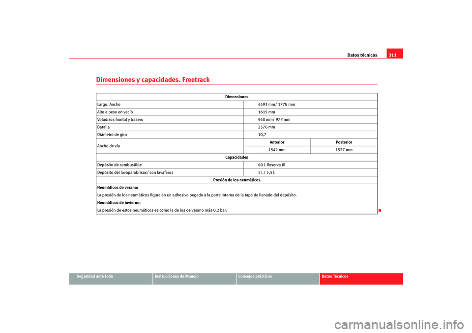 Seat Altea Freetrack 2007 Manual del propietario (in Spanish) Datos técnicos311
Seguridad ante todo
Instrucciones de Manejo
Consejos prácticos
Datos Técnicos
Dimensiones y capacidades. Freetrack
Dimensiones
Largo, Ancho 4493 mm/ 1778 mm
Alto a peso en vacío Seat Altea Freetrack 2007 Manual del propietario (in Spanish) Datos técnicos311
Seguridad ante todo
Instrucciones de Manejo
Consejos prácticos
Datos Técnicos
Dimensiones y capacidades. Freetrack
Dimensiones
Largo, Ancho 4493 mm/ 1778 mm
Alto a peso en vacío