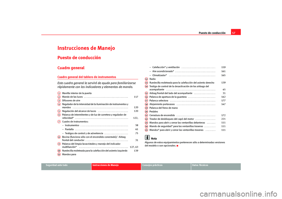 Seat Altea Freetrack 2007 Manual del propietario (in Spanish) Puesto de conducción57
Seguridad ante todo
Instrucciones de Manejo
Consejos prácticos
Datos Técnicos
Instrucciones de ManejoPuesto de conducciónCuadro generalCuadro general del tablero de instrume Seat Altea Freetrack 2007 Manual del propietario (in Spanish) Puesto de conducción57
Seguridad ante todo
Instrucciones de Manejo
Consejos prácticos
Datos Técnicos
Instrucciones de ManejoPuesto de conducciónCuadro generalCuadro general del tablero de instrume