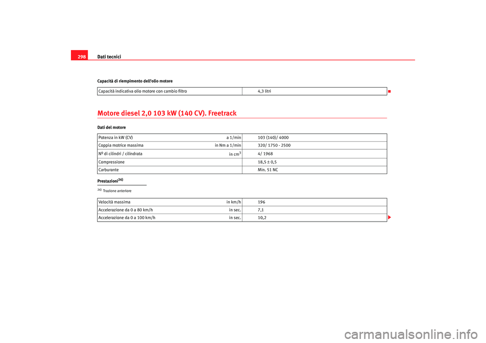 Seat Altea Freetrack 2007 Manuale del proprietario (in Italian) Dati tecnici
298Capacità di riempimento dellolio motoreMotore diesel 2,0 103 kW (140 CV). FreetrackDati del motore
Prestazioni
26)
Capacità indicativa olio mo tore con cambio filtro 4,3 litri
Poten Seat Altea Freetrack 2007 Manuale del proprietario (in Italian) Dati tecnici
298Capacità di riempimento dellolio motoreMotore diesel 2,0 103 kW (140 CV). FreetrackDati del motore
Prestazioni
26)
Capacità indicativa olio mo tore con cambio filtro 4,3 litri
Poten
