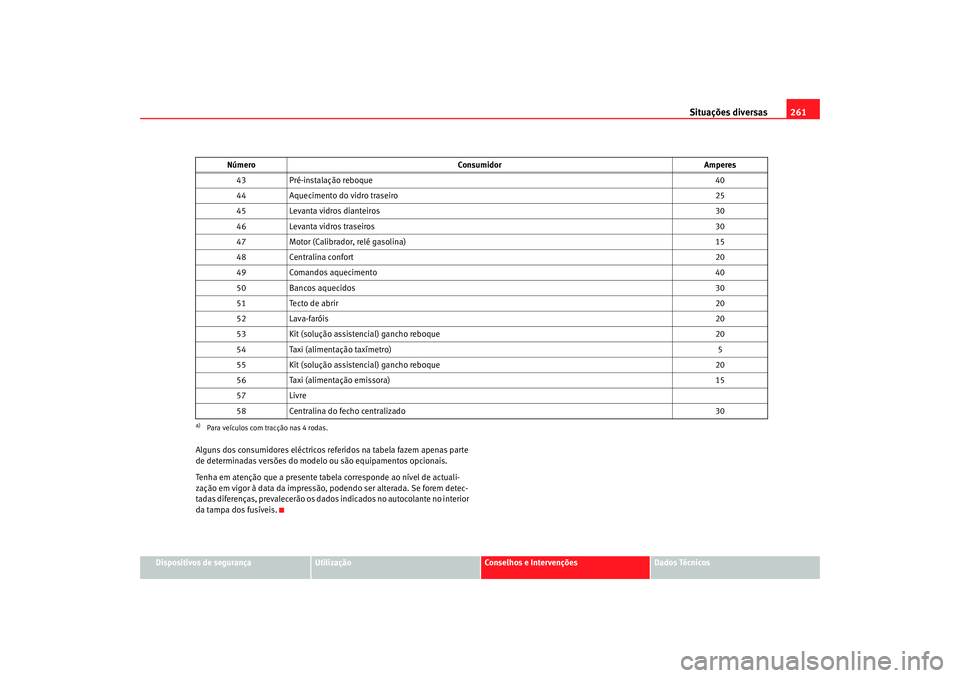 Seat Altea Freetrack 2007 Manual do proprietário (in Portuguese) Situações diversas261
Dispositivos de segurança
Utilização
Conselhos e Intervenções
Dados Técnicos
Alguns dos consumidores eléctricos referidos na tabela fazem apenas parte
de determinadas v Seat Altea Freetrack 2007 Manual do proprietário (in Portuguese) Situações diversas261
Dispositivos de segurança
Utilização
Conselhos e Intervenções
Dados Técnicos
Alguns dos consumidores eléctricos referidos na tabela fazem apenas parte
de determinadas v