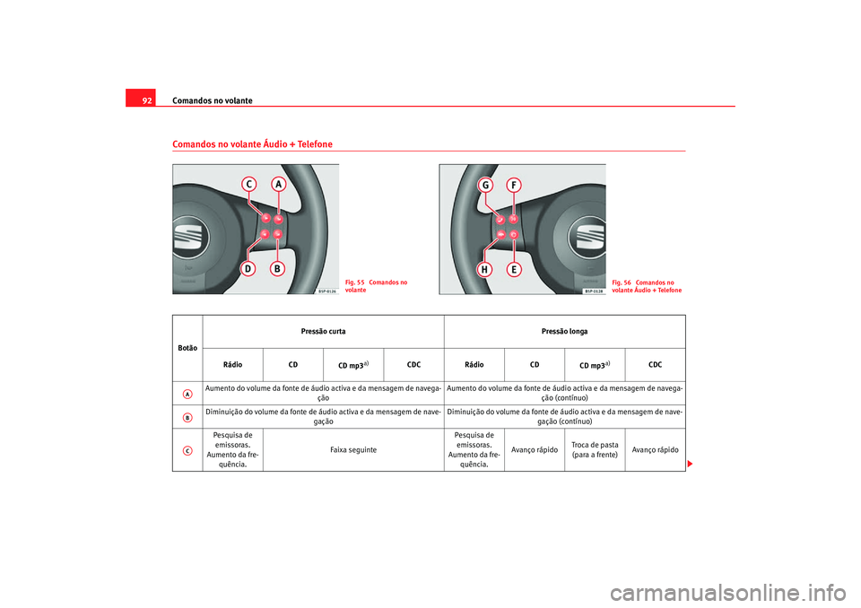 Seat Altea Freetrack 2007 Manual do proprietário (in Portuguese) Comandos no volante
92Comandos no volante Áudio + Telefone
Fig. 55 Comandos no
volante
Fig. 56 Comandos no
volante Áudio + Telefone
Botão Pressão curta
Pressão longa
Rádio CD
CD mp3
a)
CDC R Seat Altea Freetrack 2007 Manual do proprietário (in Portuguese) Comandos no volante
92Comandos no volante Áudio + Telefone
Fig. 55 Comandos no
volante
Fig. 56 Comandos no
volante Áudio + Telefone
Botão Pressão curta
Pressão longa
Rádio CD
CD mp3
a)
CDC R