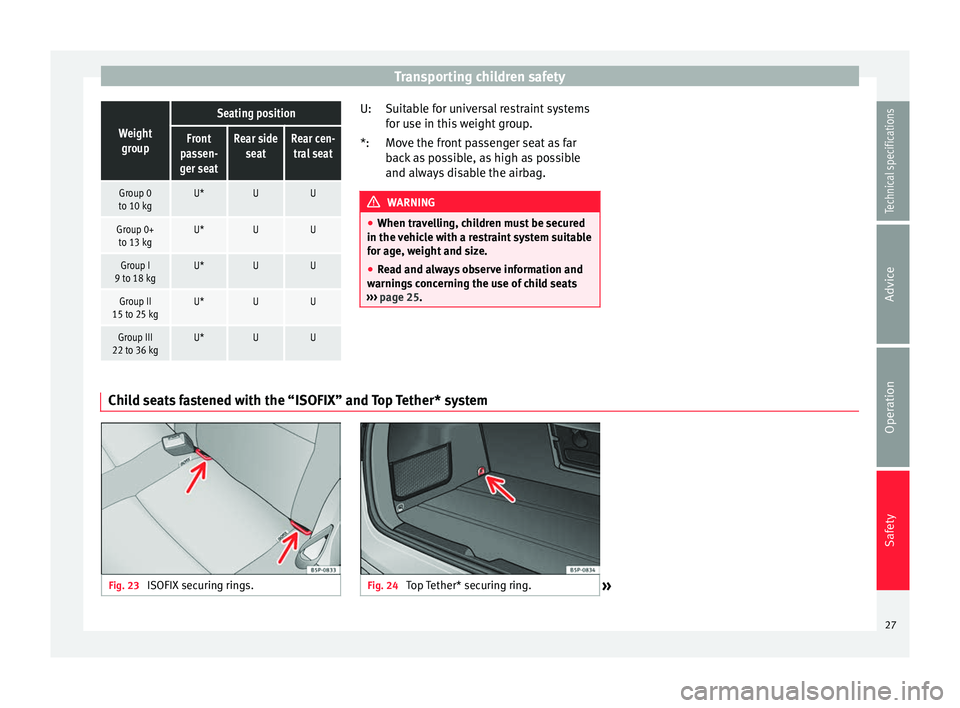 Seat Altea XL 2015 Owners Guide Transporting children safetyWeight
group
Seating position
Front
passen-
ger seatRear side seatRear cen-tral seat
Group 0
to 10 kgU*UU
Group 0+ to 13 kgU*UU
Group I
9 to 18 kgU*UU
Group II
15 to 25 kgU Seat Altea XL 2015 Owners Guide Transporting children safetyWeight
group
Seating position
Front
passen-
ger seatRear side seatRear cen-tral seat
Group 0
to 10 kgU*UU
Group 0+ to 13 kgU*UU
Group I
9 to 18 kgU*UU
Group II
15 to 25 kgU