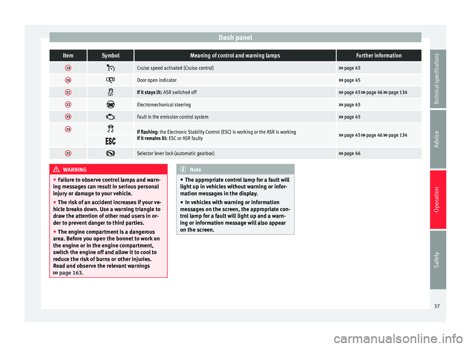 Seat Altea XL 2015 Owners Guide Dash panelItemSymbolMeaning of control and warning lampsFurther information
19
Cruise speed activated (Cruise control)›››
page 45
20 Door open indicator›››
page 45
21 If it stay Seat Altea XL 2015 Owners Guide Dash panelItemSymbolMeaning of control and warning lampsFurther information
19
Cruise speed activated (Cruise control)›››
page 45
20 Door open indicator›››
page 45
21 If it stay