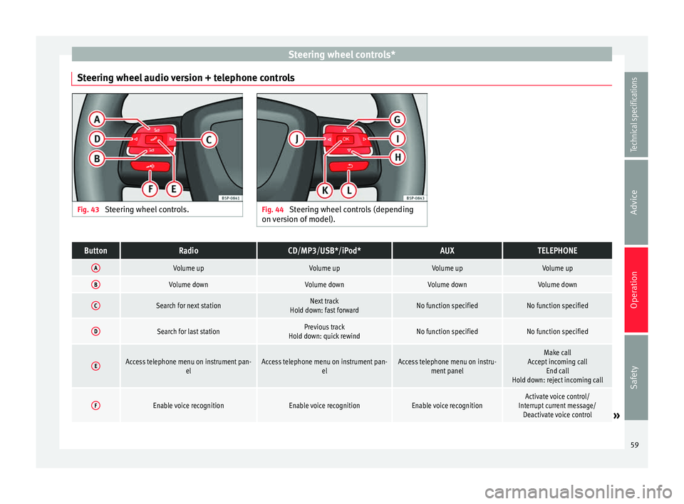Seat Altea XL 2015 Repair Manual Steering wheel controls*
Steering wheel audio version + telephone controls Fig. 43
Steering wheel controls. Fig. 44
Steering wheel controls (depending
on version of model).ButtonRadioCD/MP3/USB*/iPo Seat Altea XL 2015 Repair Manual Steering wheel controls*
Steering wheel audio version + telephone controls Fig. 43
Steering wheel controls. Fig. 44
Steering wheel controls (depending
on version of model).ButtonRadioCD/MP3/USB*/iPo