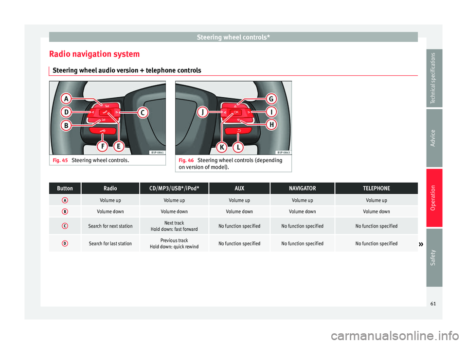 Seat Altea XL 2015 Repair Manual Steering wheel controls*
Radio navigation system Steering wheel audio version + telephone controls Fig. 45
Steering wheel controls. Fig. 46
Steering wheel controls (depending
on version of model).Bu Seat Altea XL 2015 Repair Manual Steering wheel controls*
Radio navigation system Steering wheel audio version + telephone controls Fig. 45
Steering wheel controls. Fig. 46
Steering wheel controls (depending
on version of model).Bu