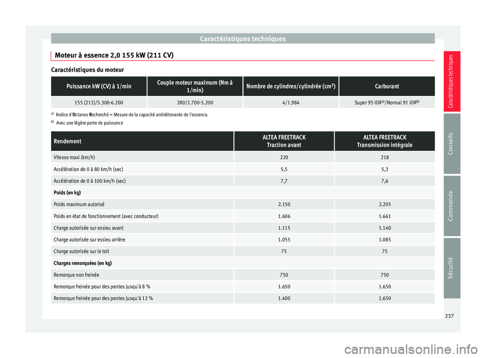 Seat Altea XL 2015 Manuel du propriétaire (in French) Caractéristiques techniques
Moteur à essence 2,0 155 kW (211 CV) Caractéristiques du moteurPuissance kW (CV) à 1/minCouple moteur maximum (Nm à
1/min)Nombre de cylindres/cylindrée (cm 3
)Carbura Seat Altea XL 2015 Manuel du propriétaire (in French) Caractéristiques techniques
Moteur à essence 2,0 155 kW (211 CV) Caractéristiques du moteurPuissance kW (CV) à 1/minCouple moteur maximum (Nm à
1/min)Nombre de cylindres/cylindrée (cm 3
)Carbura