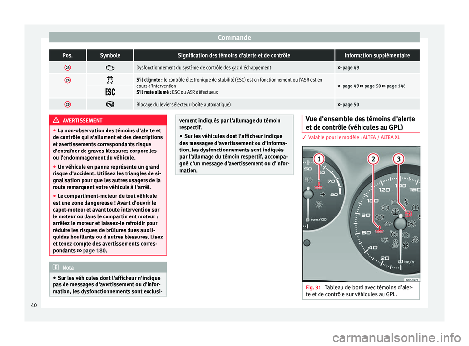 Seat Altea XL 2015 Manuel du propriétaire (in French) CommandePos.SymboleSignification des témoins d'alerte et de contrôleInformation supplémentaire
23
Dysfonctionnement du système de contrôle des gaz d'échappement›››
page 49
24 Seat Altea XL 2015 Manuel du propriétaire (in French) CommandePos.SymboleSignification des témoins d'alerte et de contrôleInformation supplémentaire
23
Dysfonctionnement du système de contrôle des gaz d'échappement›››
page 49
24