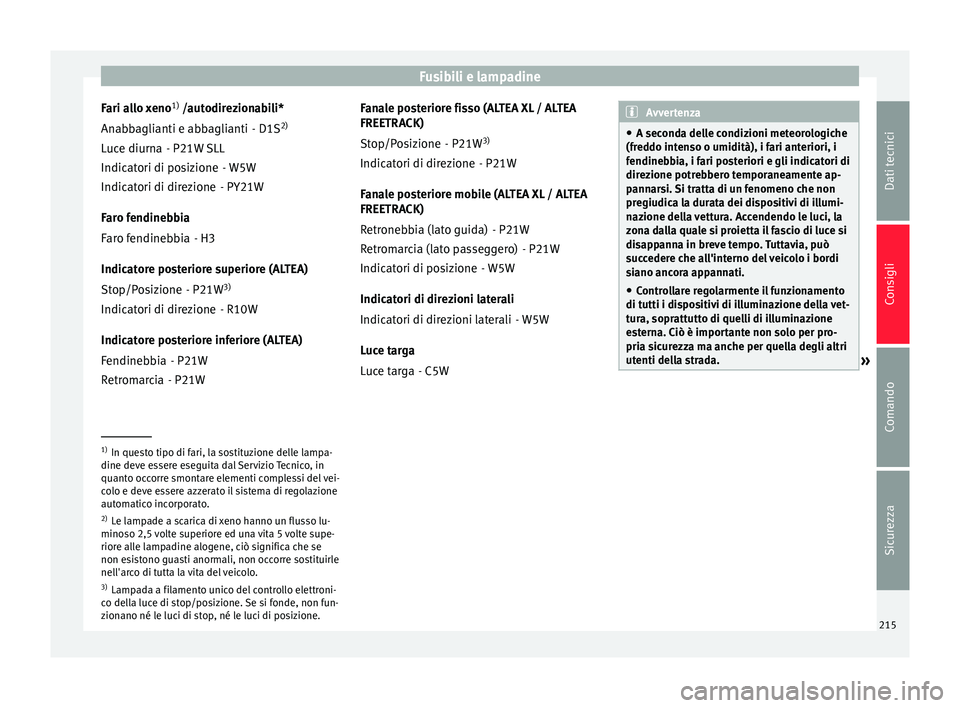 Seat Altea XL 2015 Manuale del proprietario (in Italian) Fusibili e lampadine
Fari allo xeno 1)
/autodirezionabili*
- D1S2)
- P21W SLL - W5W
- PY21W
Faro fendinebbia - H3
Indicatore posteriore superiore (ALTEA) - P21W3)
- R10W
Indicatore posteriore inferio Seat Altea XL 2015 Manuale del proprietario (in Italian) Fusibili e lampadine
Fari allo xeno 1)
/autodirezionabili*
- D1S2)
- P21W SLL - W5W
- PY21W
Faro fendinebbia - H3
Indicatore posteriore superiore (ALTEA) - P21W3)
- R10W
Indicatore posteriore inferio