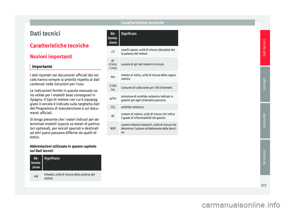 Seat Altea XL 2015 Manuale del proprietario (in Italian) Caratteristiche tecniche
Dati tecnici
Caratteristiche tecniche
Nozioni importanti Importante I dati riportati nei documenti ufficiali del vei-
colo hanno sempre la priorità rispetto ai dati
contenuti Seat Altea XL 2015 Manuale del proprietario (in Italian) Caratteristiche tecniche
Dati tecnici
Caratteristiche tecniche
Nozioni importanti Importante I dati riportati nei documenti ufficiali del vei-
colo hanno sempre la priorità rispetto ai dati
contenuti