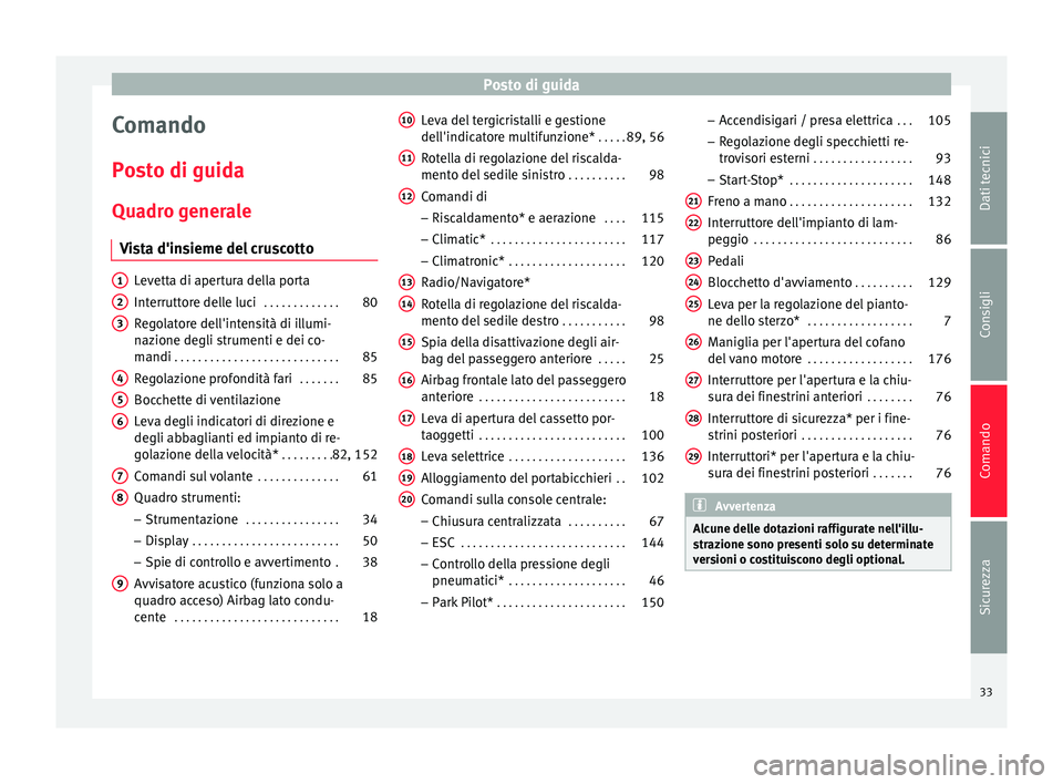 Seat Altea XL 2015  Manuale del proprietario (in Italian) Posto di guida
Comando
Posto di guida Quadro generale Vista d'insieme del cruscotto Levetta di apertura della porta
Interruttore delle luci
 . . . . . . . . . . . . .80
Regolatore dell'intensi