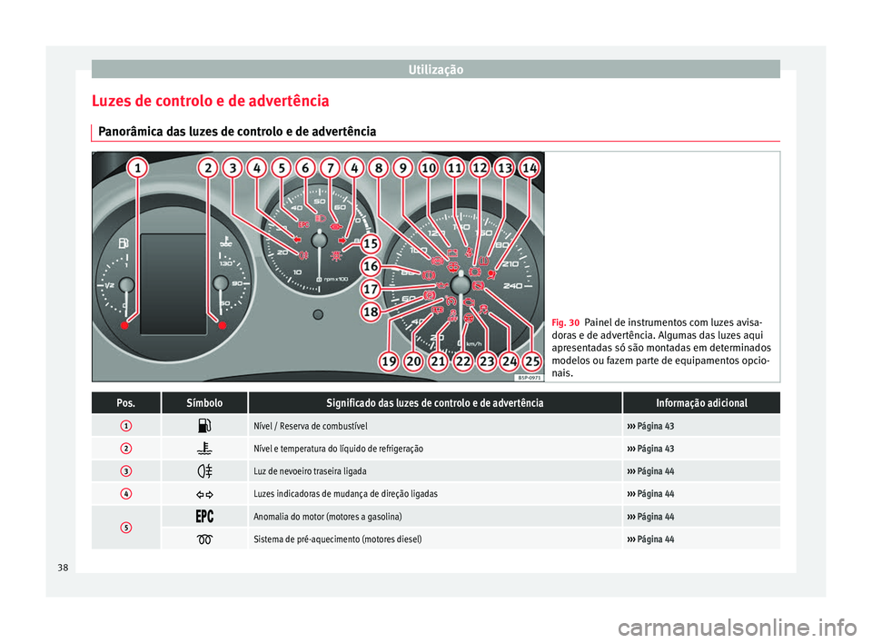 Seat Altea XL 2015  Manual do proprietário (in Portuguese)  Utilização
Luzes de controlo e de advertência Panorâmica das luzes de controlo e de advertência Fig. 30
Painel de instrumentos com luzes avisa-
doras e de advertência. Algumas das luzes aqui
apr