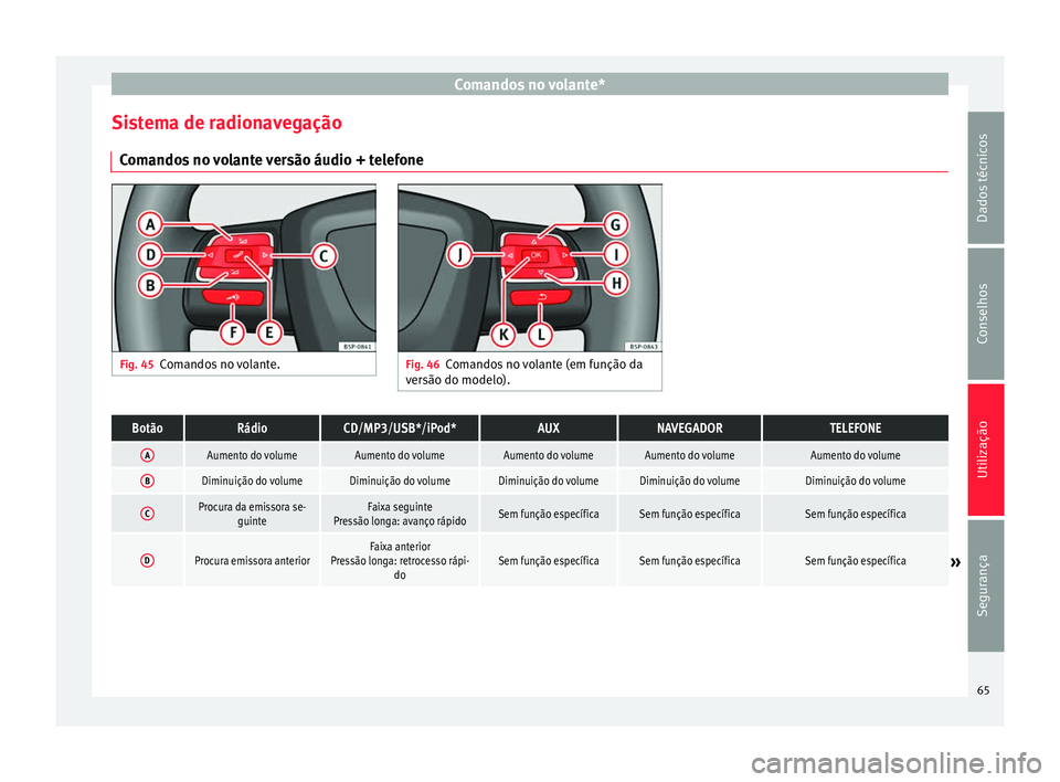 Seat Altea XL 2015 Manual do proprietário (in Portuguese) Comandos no volante*
Sistema de radionavegação Comandos no volante versão áudio + telefone Fig. 45
Comandos no volante. Fig. 46
Comandos no volante (em função da
versão do modelo).BotãoRádioC Seat Altea XL 2015 Manual do proprietário (in Portuguese) Comandos no volante*
Sistema de radionavegação Comandos no volante versão áudio + telefone Fig. 45
Comandos no volante. Fig. 46
Comandos no volante (em função da
versão do modelo).BotãoRádioC