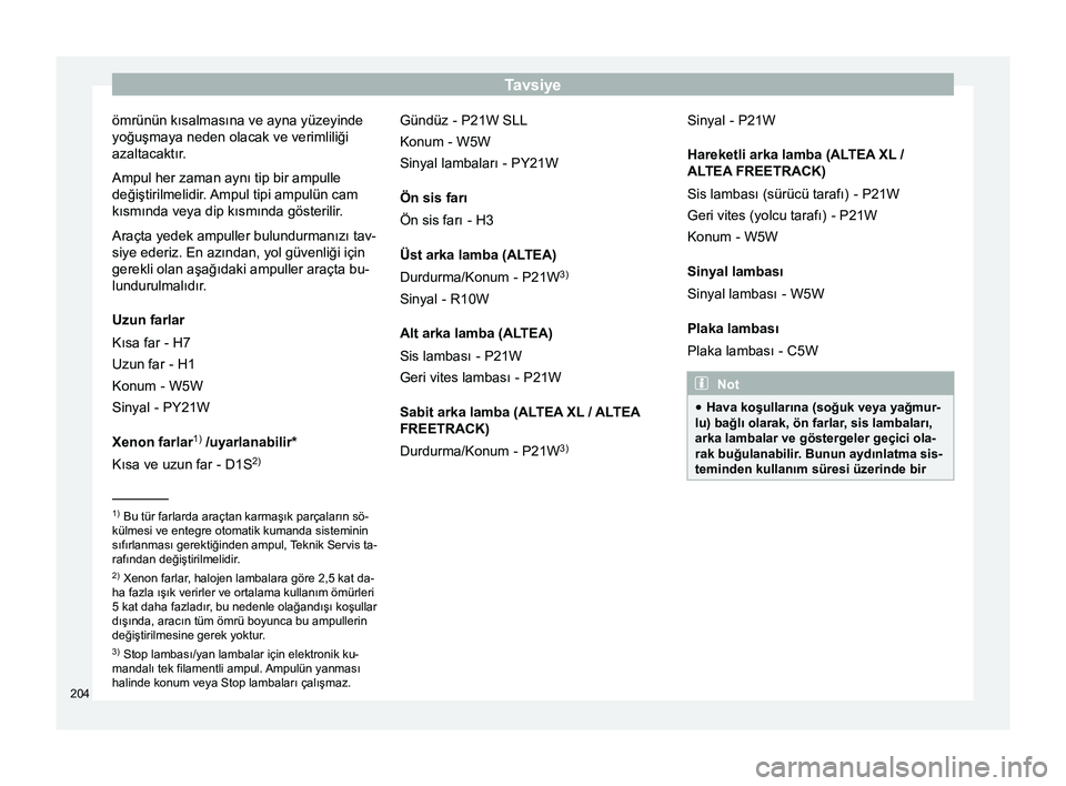 Seat Altea XL 2015 Kullanım Kılavuzu (in Turkish) Tavsiye
ömrünün kısalmasına ve ayna yüzeyinde
yoğuşmaya neden olacak ve verimliliği
azaltacaktır.
Ampul her zaman aynı tip bir ampulle
değiştirilmelidir. Ampul tipi ampulün cam
kısmınd Seat Altea XL 2015 Kullanım Kılavuzu (in Turkish) Tavsiye
ömrünün kısalmasına ve ayna yüzeyinde
yoğuşmaya neden olacak ve verimliliği
azaltacaktır.
Ampul her zaman aynı tip bir ampulle
değiştirilmelidir. Ampul tipi ampulün cam
kısmınd