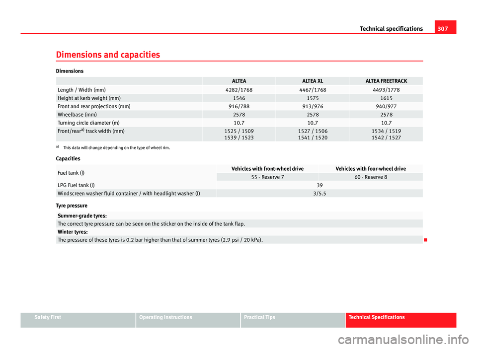 Seat Altea XL 2014 Owners Manual 307
Technical specifications
Dimensions and capacities
Dimensions
ALTEAALTEA XLALTEA FREETRACKLength / Width (mm)4282/17684467/17684493/1778Height at kerb weight (mm)154615751615Front and rear projec Seat Altea XL 2014 Owners Manual 307
Technical specifications
Dimensions and capacities
Dimensions
ALTEAALTEA XLALTEA FREETRACKLength / Width (mm)4282/17684467/17684493/1778Height at kerb weight (mm)154615751615Front and rear projec