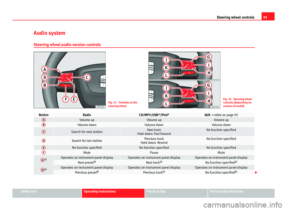 Seat Altea XL 2014 Owners Manual 91
Steering wheel controls
Audio system
Steering wheel audio version controls
Fig. 51 Controls on the
steering wheelFig. 52 Steering wheel
controls (depending on
version of model)
ButtonRadioCD/MP3/ Seat Altea XL 2014 Owners Manual 91
Steering wheel controls
Audio system
Steering wheel audio version controls
Fig. 51 Controls on the
steering wheelFig. 52 Steering wheel
controls (depending on
version of model)
ButtonRadioCD/MP3/