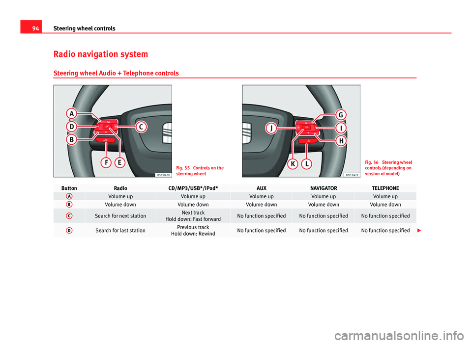 Seat Altea XL 2014 Owners Manual 94Steering wheel controls
Radio navigation system
Steering wheel Audio + Telephone controls
Fig. 55 Controls on the
steering wheelFig. 56 Steering wheel
controls (depending on
version of model)
Butt Seat Altea XL 2014 Owners Manual 94Steering wheel controls
Radio navigation system
Steering wheel Audio + Telephone controls
Fig. 55 Controls on the
steering wheelFig. 56 Steering wheel
controls (depending on
version of model)
Butt