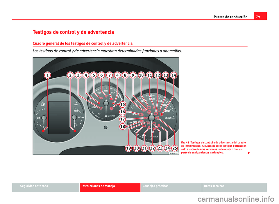 Seat Altea XL 2014  Manual del propietario (in Spanish) 79
Puesto de conducción
Testigos de control y de advertencia Cuadro general de los testigos de control y de advertencia
Los testigos de control y de advertencia muestran determinadas funciones o anom