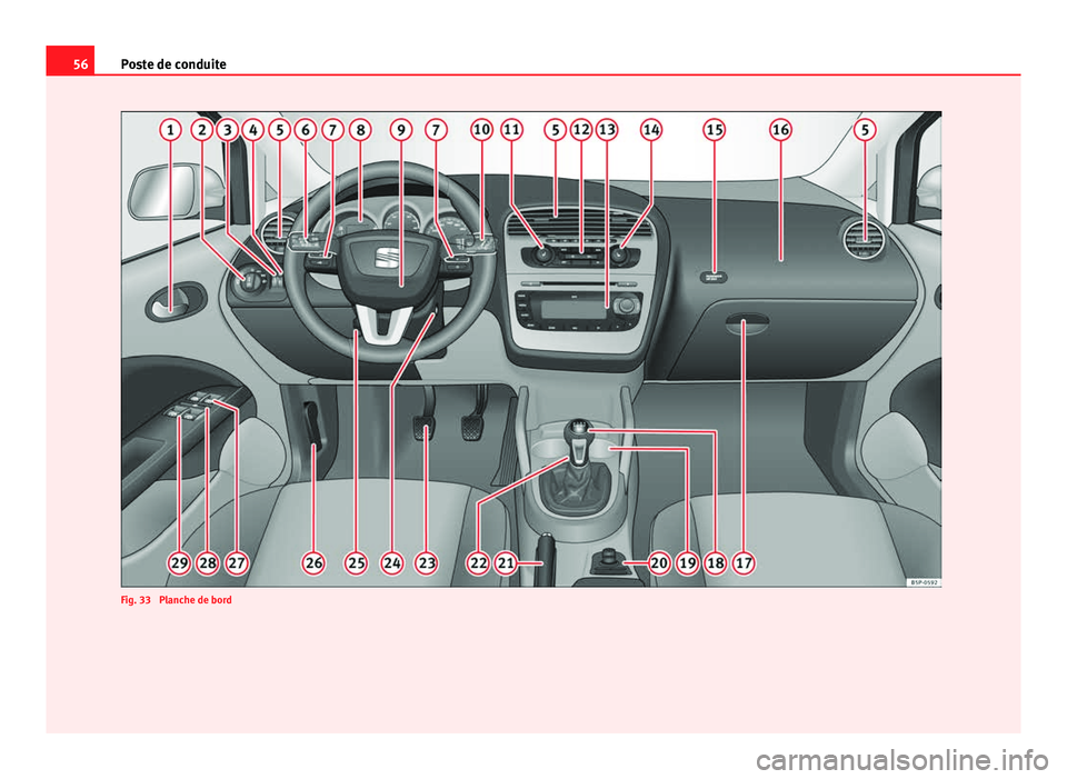 Seat Altea XL 2014  Manuel du propriétaire (in French)  56Poste de conduite
Fig. 33  Planche de bord 