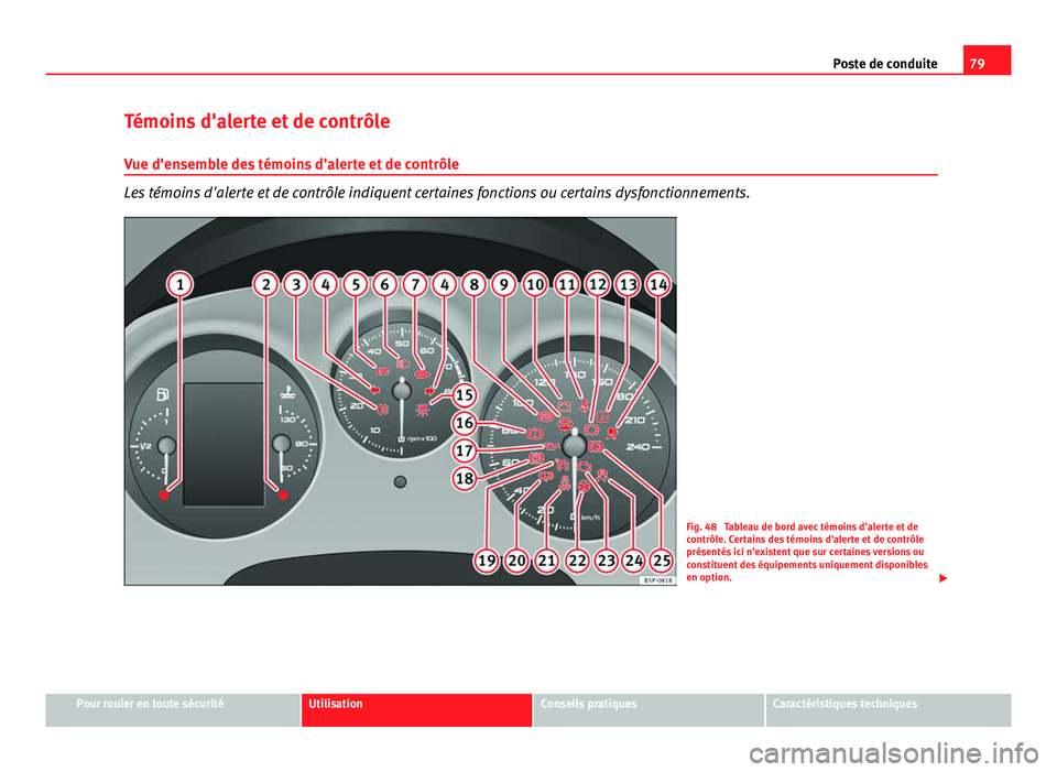 Seat Altea XL 2014 Manuel du propriétaire (in French) 79
Poste de conduite
Témoins d'alerte et de contrôle
Vue d'ensemble des témoins d'alerte et de contrôle
Les témoins d'alerte et de contrôle indiquent certaines fonctions ou certa Seat Altea XL 2014 Manuel du propriétaire (in French) 79
Poste de conduite
Témoins d'alerte et de contrôle
Vue d'ensemble des témoins d'alerte et de contrôle
Les témoins d'alerte et de contrôle indiquent certaines fonctions ou certa