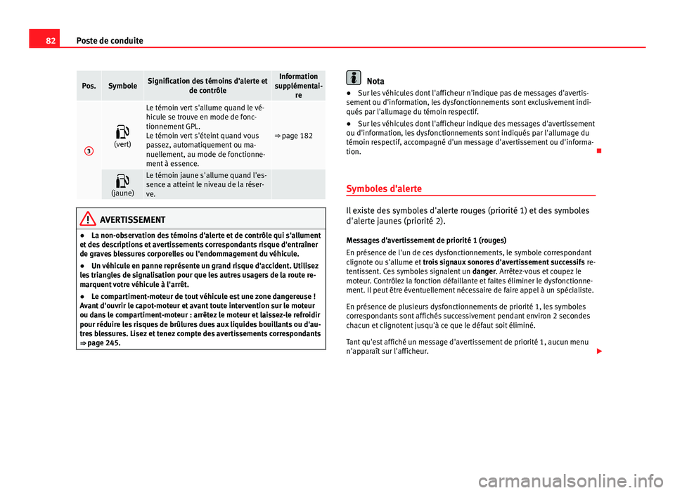 Seat Altea XL 2014 Manuel du propriétaire (in French) 82Poste de conduite
Pos.SymboleSignification des témoins d'alerte et
de contrôleInformation
supplémentai- re
3
(vert)
Le témoin vert s'allume quand le vé-
hicule se trouve en mode de Seat Altea XL 2014 Manuel du propriétaire (in French) 82Poste de conduite
Pos.SymboleSignification des témoins d'alerte et
de contrôleInformation
supplémentai- re
3
(vert)
Le témoin vert s'allume quand le vé-
hicule se trouve en mode de