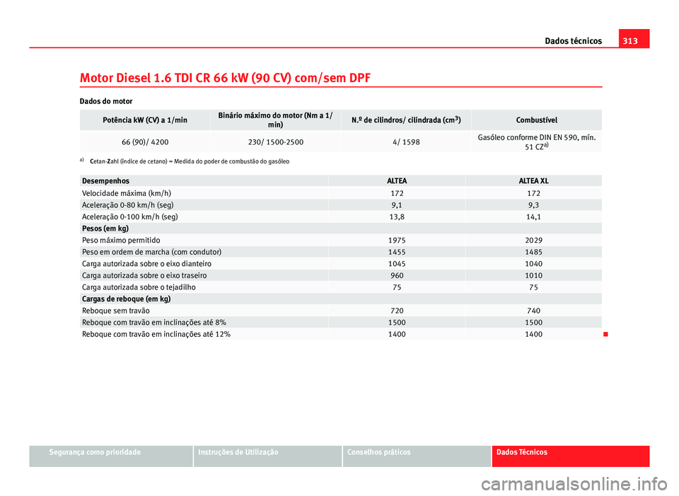 Seat Altea XL 2014  Manual do proprietário (in Portuguese)  313
Dados técnicos
Motor Diesel 1.6 TDI CR 66 kW (90 CV) com/sem DPF
Dados do motor
Potência kW (CV) a 1/minBinário máximo do motor (Nm a 1/ min)N.º de cilindros/ cilindrada (cm 3
)Combustível
6