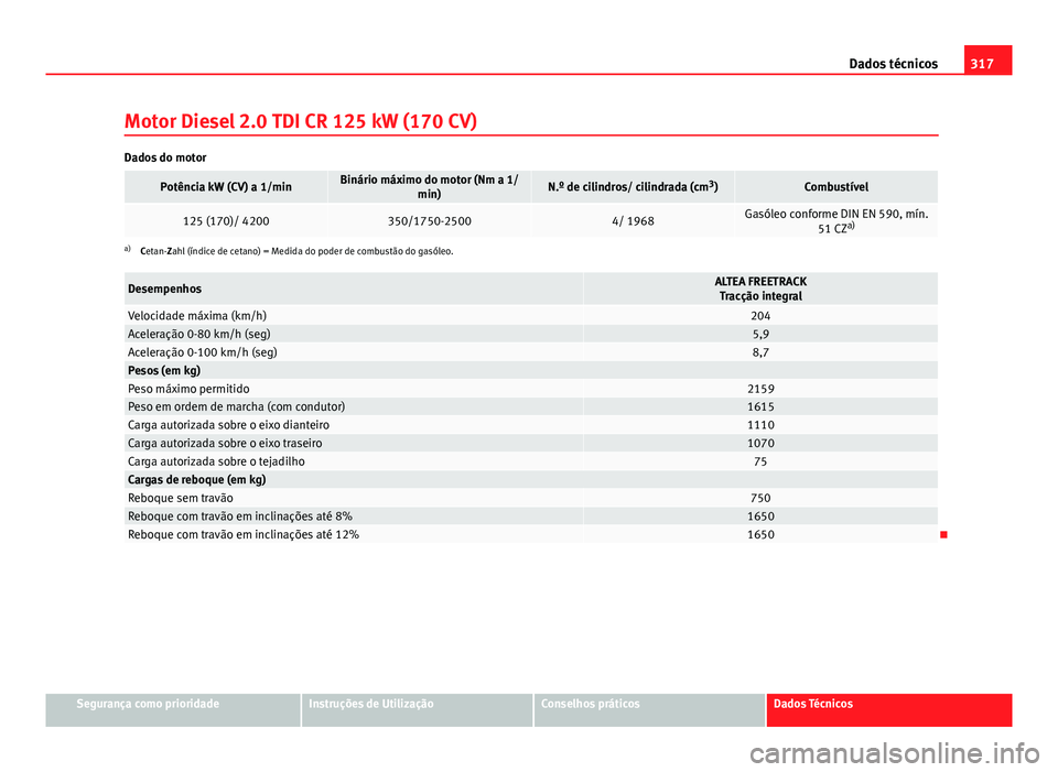 Seat Altea XL 2014  Manual do proprietário (in Portuguese)  317
Dados técnicos
Motor Diesel 2.0 TDI CR 125 kW (170 CV)
Dados do motor
Potência kW (CV) a 1/minBinário máximo do motor (Nm a 1/ min)N.º de cilindros/ cilindrada (cm 3
)Combustível
125 (170)/ 