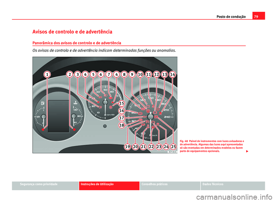 Seat Altea XL 2014  Manual do proprietário (in Portuguese)  79
Posto de condução
Avisos de controlo e de advertência Panorâmica dos avisos de controlo e de advertência
Os avisos de controlo e de advertência indicam determinadas funções ou anomalias.
Fi