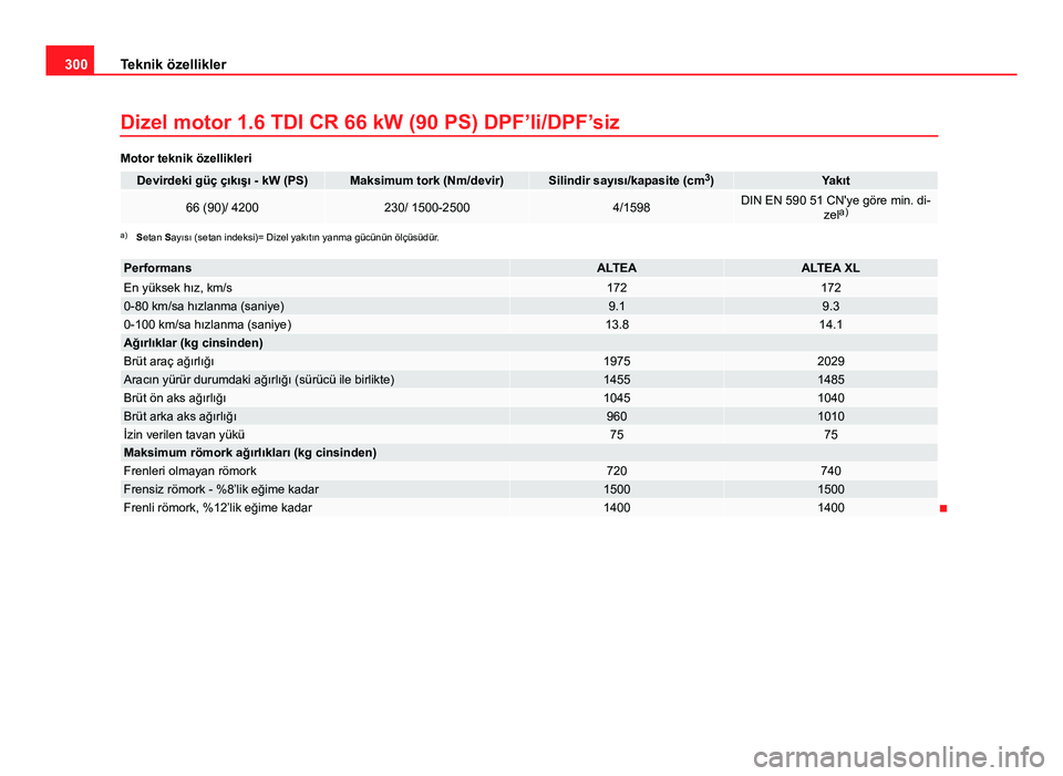 Seat Altea XL 2014  Kullanım Kılavuzu (in Turkish) 300Teknik özellikler
Dizel motor 1.6 TDI CR 66 kW (90 PS) DPF’li/DPF’siz
Motor teknik özellikleri
Devirdeki güç çıkışı - kW (PS)Maksimum tork (Nm/devir)Silindir sayısı/kapasite (cm 3
)Y