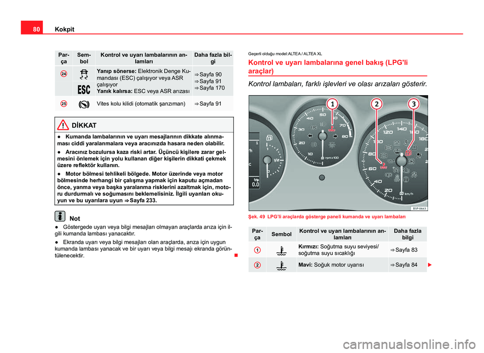 Seat Altea XL 2014  Kullanım Kılavuzu (in Turkish) 80Kokpit
Par-
çaSem- bolKontrol ve uyarı lambalarının an- lamlarıDaha fazla bil-gi
24Yanıp sönerse: Elektronik Denge Ku-
mandası (ESC) çalışıyor veya ASR
çalışıyor
Yanık kalırsa: 