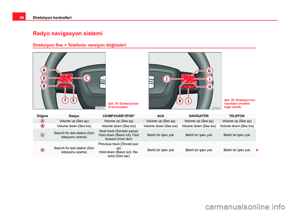 Seat Altea XL 2014  Kullanım Kılavuzu (in Turkish) 96Direksiyon kontrolleri
Radyo navigasyon sistemi
Direksiyon Ses + Telefonlu versiyon düğmeleri
Şek. 55 Direksiyonda-
ki kumandalarŞek. 56 Direksiyon ku-
mandaları (modele
bağlı olarak)
Düğme